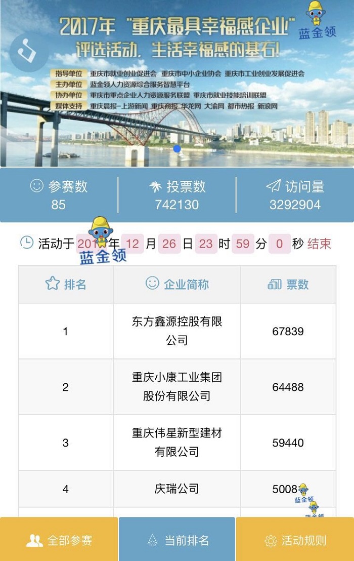 鑫源控股榮獲“2017重慶最具幸福感企業(yè)”稱號